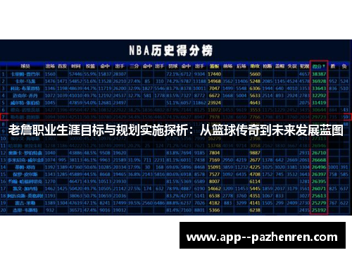 老詹职业生涯目标与规划实施探析:从篮球传奇到未来发展蓝图 老詹职业生涯目标与规划实施探析:从篮球传奇到未来发展蓝图