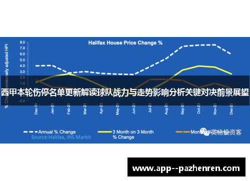 西甲本轮伤停名单更新解读球队战力与走势影响分析关键对决前景展望