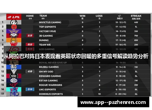 从阿拉巴对阵日本表现看英超状态回暖的多重信号解读趋势分析 从阿拉巴对阵日本表现看英超状态回暖的多重信号解读趋势分析