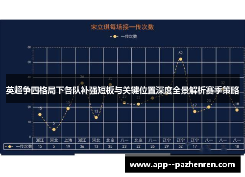 英超争四格局下各队补强短板与关键位置深度全景解析赛季策略 英超争四格局下各队补强短板与关键位置深度全景解析赛季策略