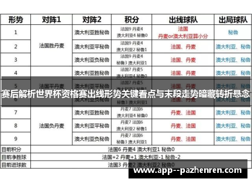 赛后解析世界杯资格赛出线形势关键看点与末段走势暗藏转折悬念 赛后解析世界杯资格赛出线形势关键看点与末段走势暗藏转折悬念