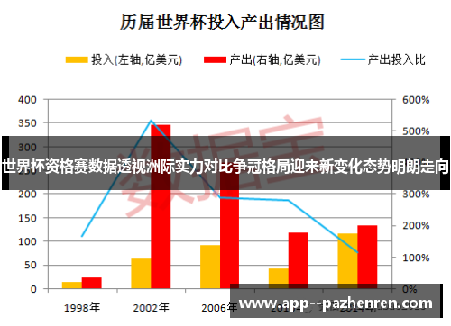 世界杯资格赛数据透视洲际实力对比争冠格局迎来新变化态势明朗走向 世界杯资格赛数据透视洲际实力对比争冠格局迎来新变化态势明朗走向