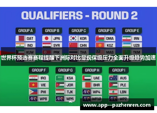 世界杯预选赛赛程提醒下洲际对比显现保级压力全面升级趋势加速 世界杯预选赛赛程提醒下洲际对比显现保级压力全面升级趋势加速