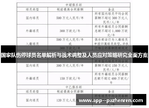 国家队伤停球员名单解析与战术调整及人员应对策略研究全面方案