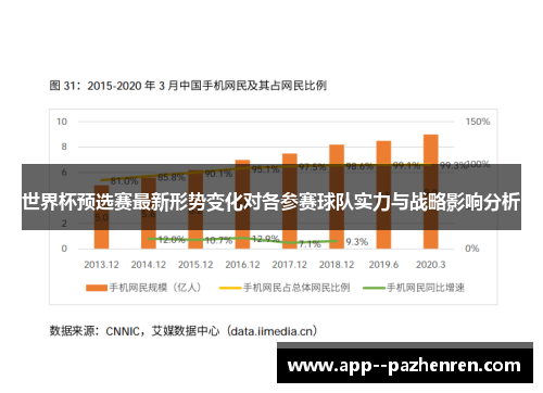 世界杯预选赛最新形势变化对各参赛球队实力与战略影响分析 世界杯预选赛最新形势变化对各参赛球队实力与战略影响分析