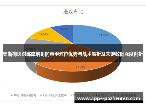 奥斯梅恩对阵摩纳哥的意甲对位优势与战术解析及关键数据深度剖析 奥斯梅恩对阵摩纳哥的意甲对位优势与战术解析及关键数据深度剖析